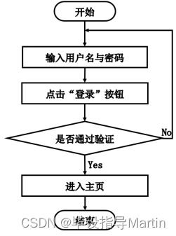 基于LBS的自駕游個人服務系統計算機系統服務
