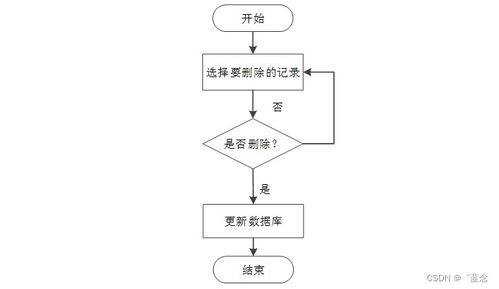 基于SpringBoot的電子產品質量監督系統設計與數據處理