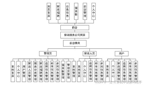 SpringBoot家政服務公司網頁的設計與實現——計算機系統服務新范式